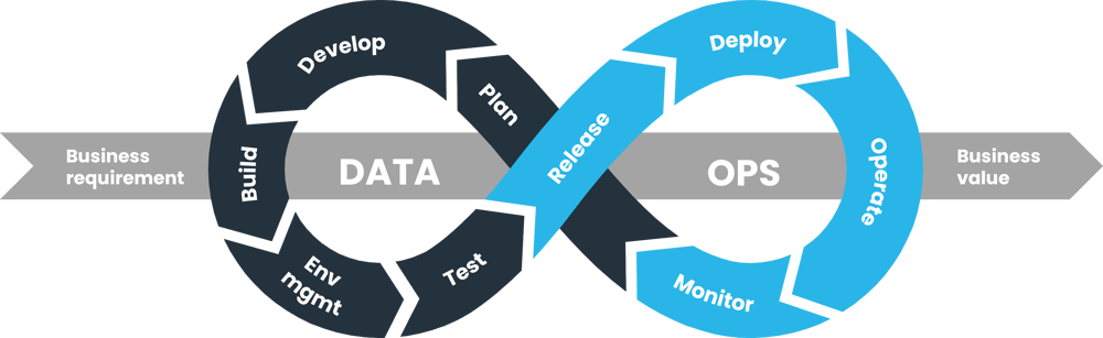 DataOps diagram