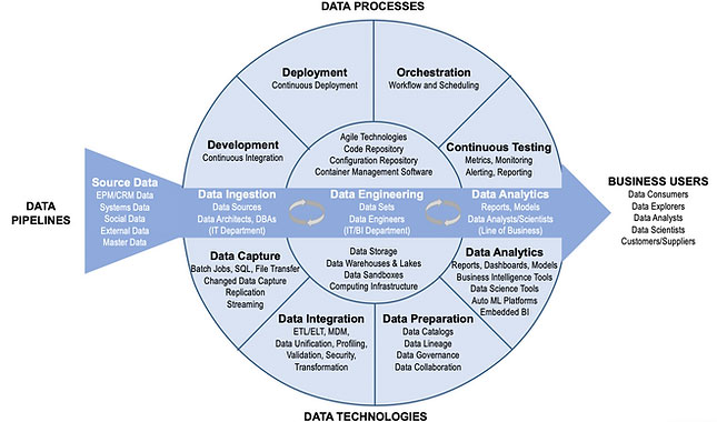 DataOps-Framework